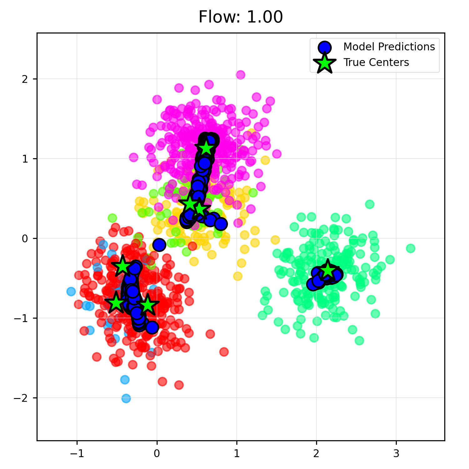 gaussian_mixture_transformer_flow.png